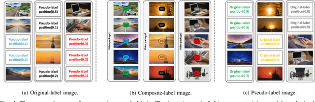 Figure 4 for The Staged Knowledge Distillation in Video Classification: Harmonizing Student Progress by a Complementary Weakly Supervised Framework