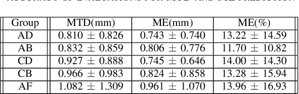 Figure 2 for Predicting Muscle Thickness Deformation from Muscle Activation Patterns: A Dual-Attention Framework