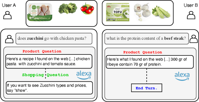 Figure 1 for Identifying Shopping Intent in Product QA for Proactive Recommendations