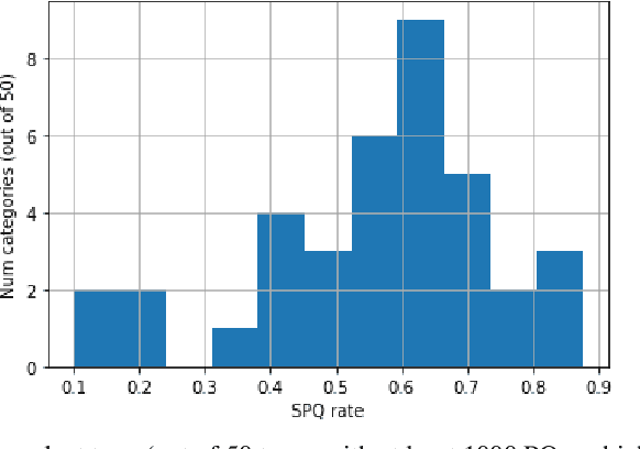 Figure 3 for Identifying Shopping Intent in Product QA for Proactive Recommendations