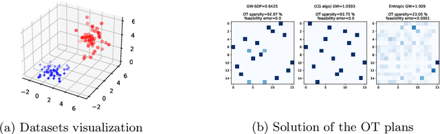 Figure 2 for Semidefinite Relaxations of the Gromov-Wasserstein Distance