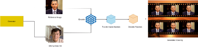 Figure 1 for From Pixels to Portraits: A Comprehensive Survey of Talking Head Generation Techniques and Applications