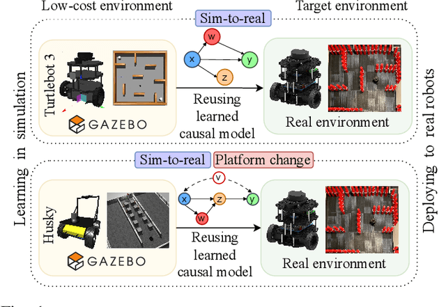 Figure 1 for CURE: Simulation-Augmented Auto-Tuning in Robotics