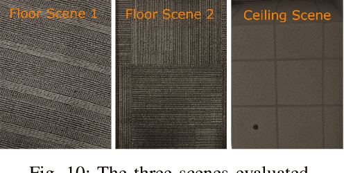 Figure 2 for Side Eye: Characterizing the Limits of POV Acoustic Eavesdropping from Smartphone Cameras with Rolling Shutters and Movable Lenses