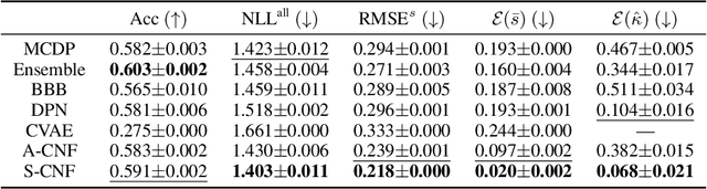 Figure 2 for It HAS to be Subjective: Human Annotator Simulation via Zero-shot Density Estimation