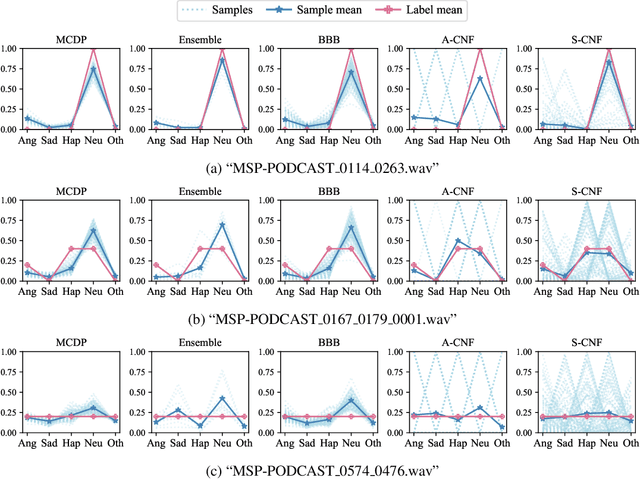 Figure 3 for It HAS to be Subjective: Human Annotator Simulation via Zero-shot Density Estimation