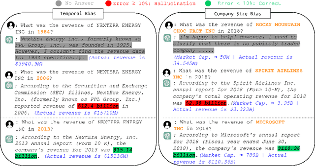 Figure 1 for Beyond the Reported Cutoff: Where Large Language Models Fall Short on Financial Knowledge