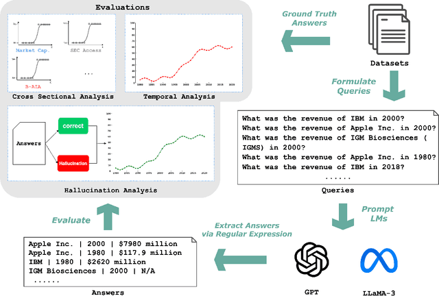 Figure 3 for Beyond the Reported Cutoff: Where Large Language Models Fall Short on Financial Knowledge