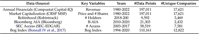 Figure 2 for Beyond the Reported Cutoff: Where Large Language Models Fall Short on Financial Knowledge