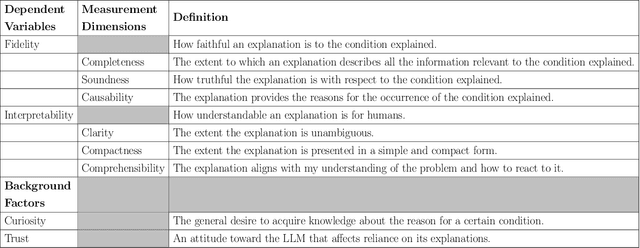 Figure 2 for How well can large language models explain business processes?