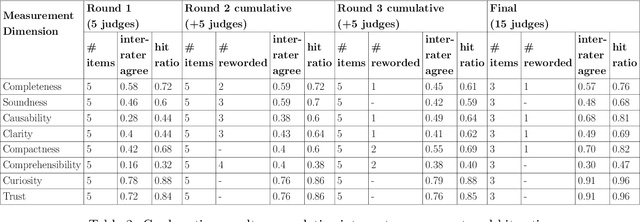 Figure 4 for How well can large language models explain business processes?