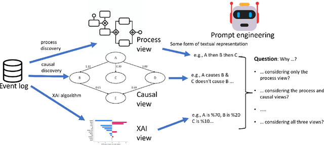 Figure 1 for How well can large language models explain business processes?