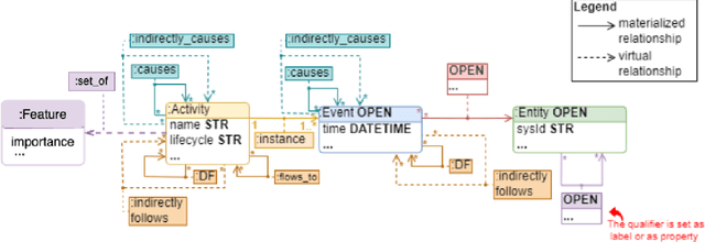 Figure 3 for How well can large language models explain business processes?