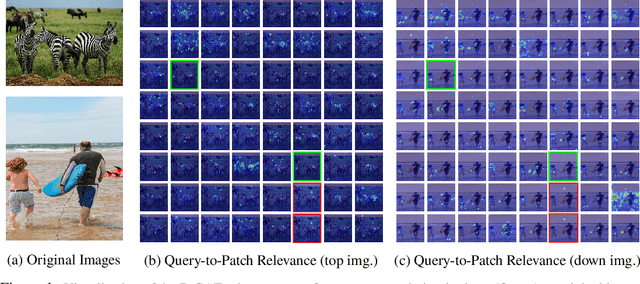 Figure 1 for DeCo: Decoupling Token Compression from Semantic Abstraction in Multimodal Large Language Models