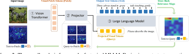 Figure 2 for DeCo: Decoupling Token Compression from Semantic Abstraction in Multimodal Large Language Models