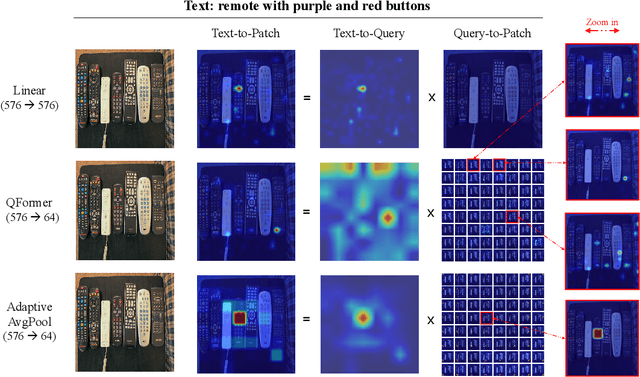 Figure 4 for DeCo: Decoupling Token Compression from Semantic Abstraction in Multimodal Large Language Models