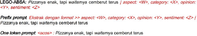 Figure 3 for Indo LEGO-ABSA: A Multitask Generative Aspect Based Sentiment Analysis for Indonesian Language