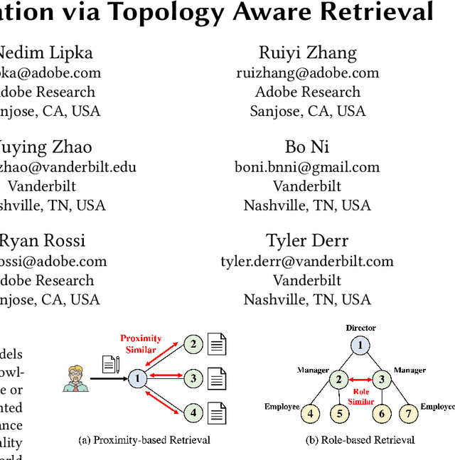 Figure 1 for Augmenting Textual Generation via Topology Aware Retrieval