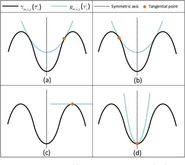 Figure 3 for Near-Field Wideband Secure Communications: An Analog Beamfocusing Approach