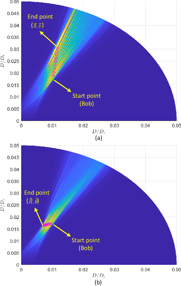 Figure 4 for Near-Field Wideband Secure Communications: An Analog Beamfocusing Approach