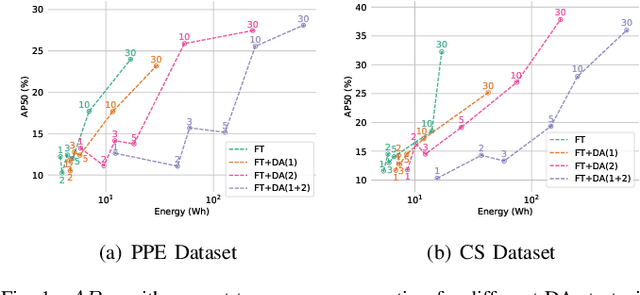 Figure 1 for A Closer Look at Data Augmentation Strategies for Finetuning-Based Low/Few-Shot Object Detection