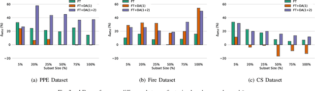 Figure 3 for A Closer Look at Data Augmentation Strategies for Finetuning-Based Low/Few-Shot Object Detection