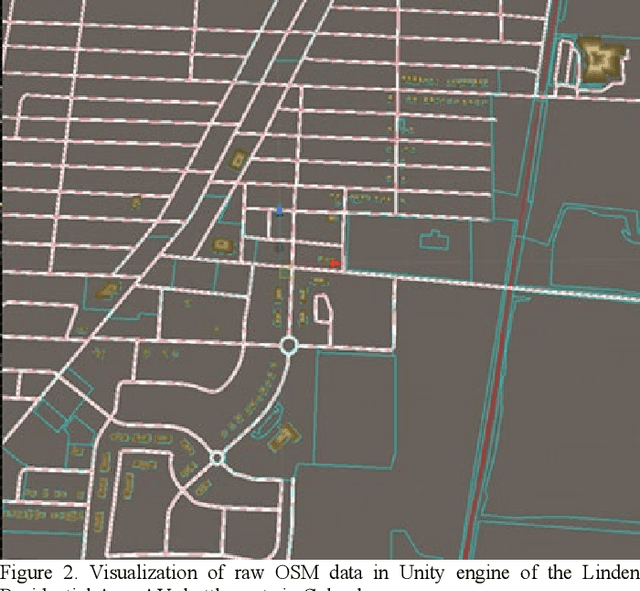 Figure 2 for Pre-Deployment Testing of Low Speed, Urban Road Autonomous Driving in a Simulated Environment