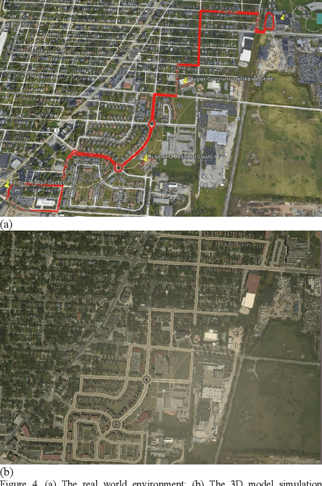 Figure 4 for Pre-Deployment Testing of Low Speed, Urban Road Autonomous Driving in a Simulated Environment