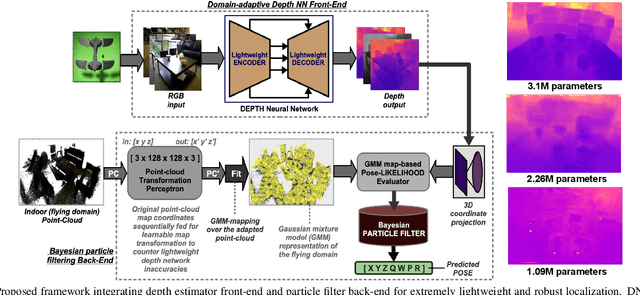 Figure 1 for Robust Monocular Localization of Drones by Adapting Domain Maps to Depth Prediction Inaccuracies