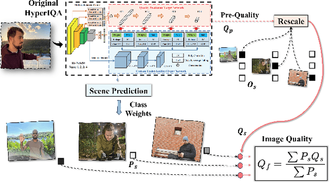 Figure 1 for Generalized Portrait Quality Assessment