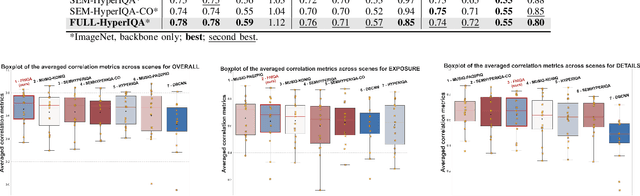 Figure 3 for Generalized Portrait Quality Assessment