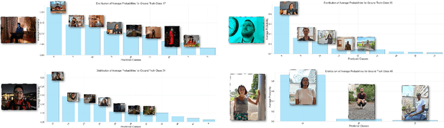 Figure 4 for Generalized Portrait Quality Assessment