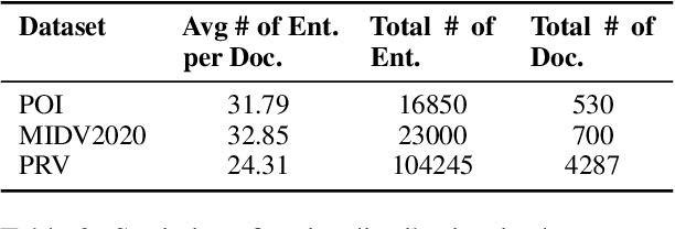 Figure 3 for Lightweight Spatial Modeling for Combinatorial Information Extraction From Documents