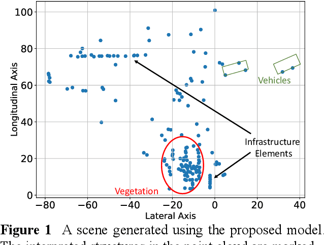 Figure 1 for Generative Adversarial Synthesis of Radar Point Cloud Scenes