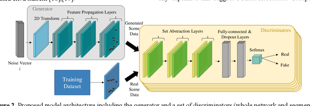 Figure 3 for Generative Adversarial Synthesis of Radar Point Cloud Scenes