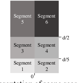 Figure 4 for Generative Adversarial Synthesis of Radar Point Cloud Scenes