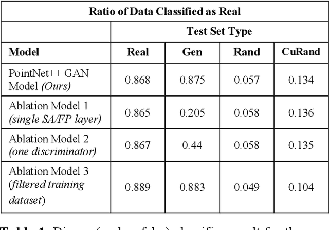 Figure 2 for Generative Adversarial Synthesis of Radar Point Cloud Scenes