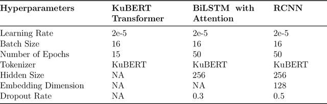 Figure 3 for Idiom Detection in Sorani Kurdish Texts