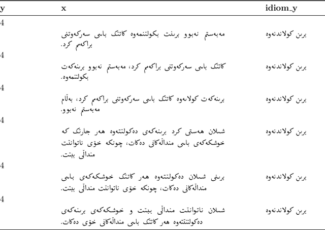 Figure 1 for Idiom Detection in Sorani Kurdish Texts