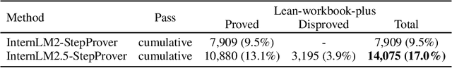 Figure 2 for InternLM2.5-StepProver: Advancing Automated Theorem Proving via Expert Iteration on Large-Scale LEAN Problems