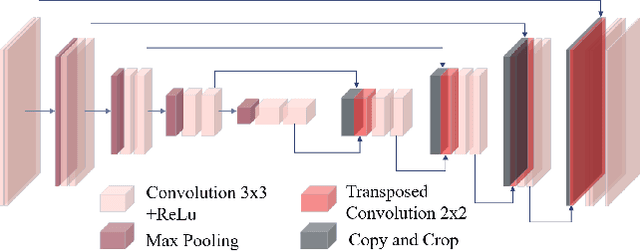 Figure 2 for TiRE-GAN: Task-Incentivized Generative Learning Models for Radiomap Estimation with Radio Propagation Model