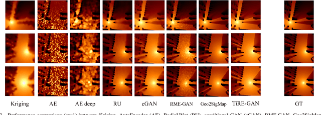 Figure 3 for TiRE-GAN: Task-Incentivized Generative Learning Models for Radiomap Estimation with Radio Propagation Model