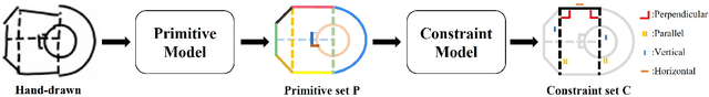 Figure 1 for Parametric Primitive Analysis of CAD Sketches with Vision Transformer