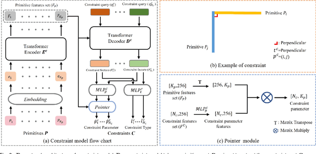 Figure 3 for Parametric Primitive Analysis of CAD Sketches with Vision Transformer