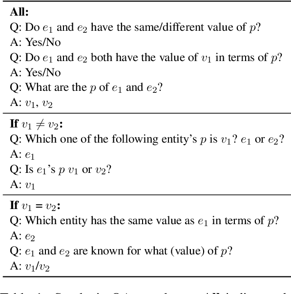 Figure 2 for Pre-training Language Models for Comparative Reasoning