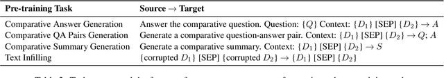 Figure 3 for Pre-training Language Models for Comparative Reasoning