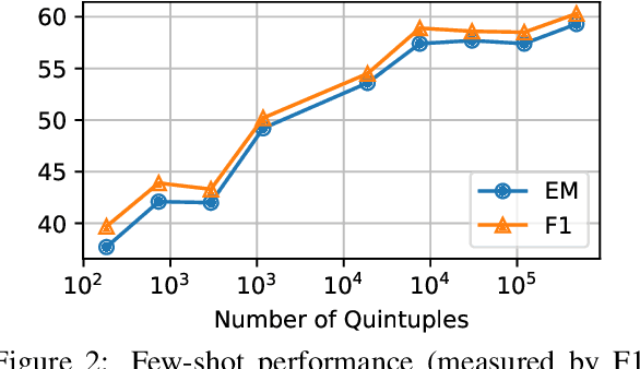 Figure 4 for Pre-training Language Models for Comparative Reasoning