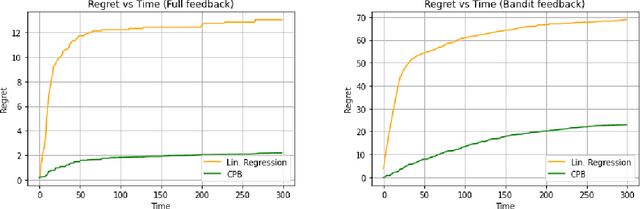 Figure 1 for Contextual Pandora's Box