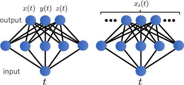 Figure 3 for Neural network representation of quantum systems