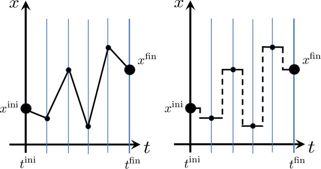 Figure 4 for Neural network representation of quantum systems